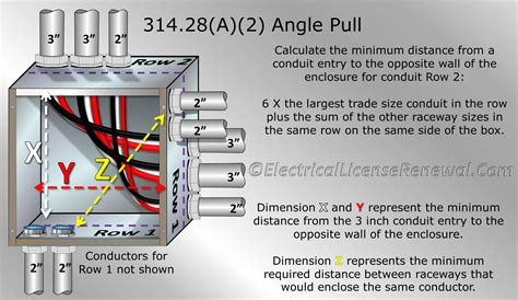 angled round junction box|sizing junction boxes.